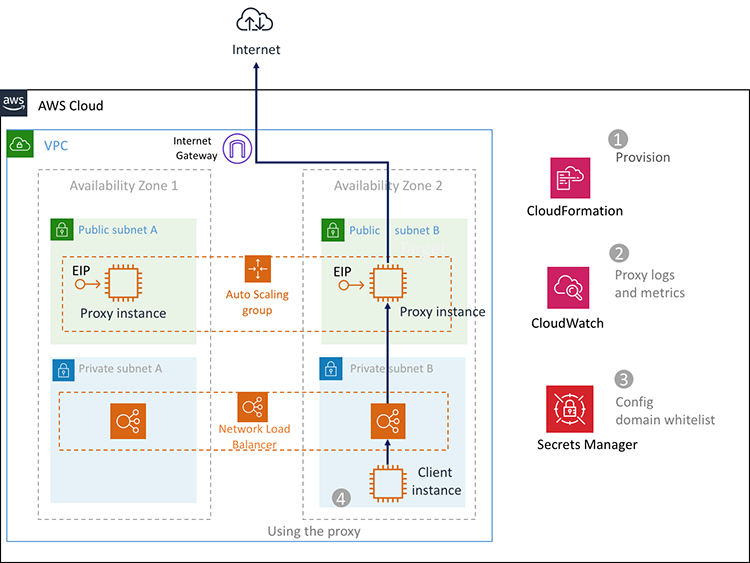 Revit Cloud Worksharing: Proxy Server and domain exceptions