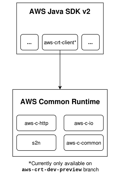 Figure 1: GitHub and package layout