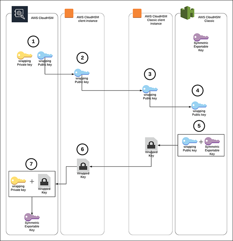 Java Generate Rsa 2048 Key