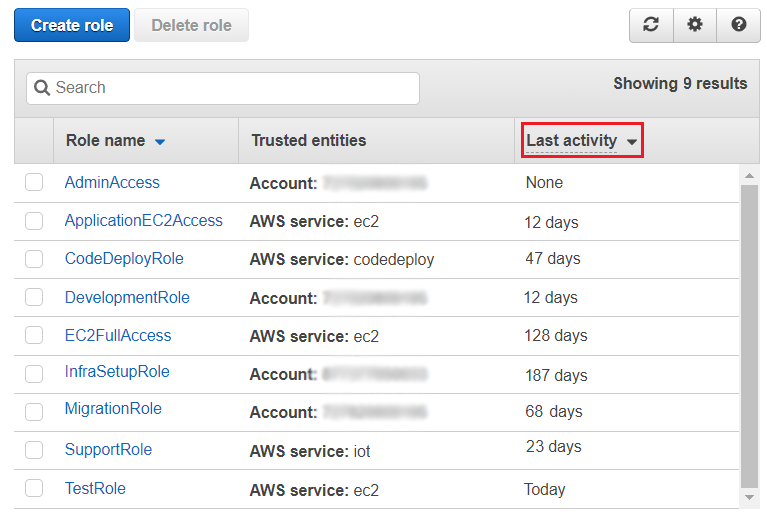 Figure 1: "Last activity" column in IAM console