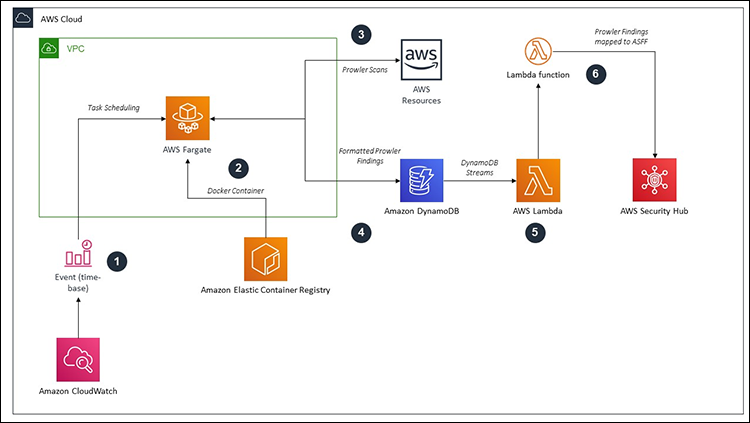 通过预热amazon Workspaces 提升用户操作体验 亚马逊aws官方博客