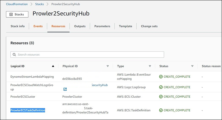 Figure 5: CloudFormation Resources