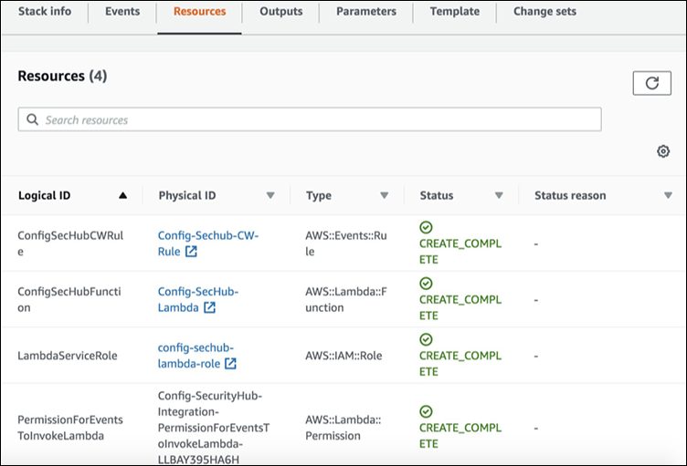 Figure 2: AWS CloudFormation Resources tab