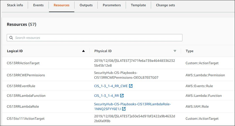 Figure 4 - CloudFormation Resources