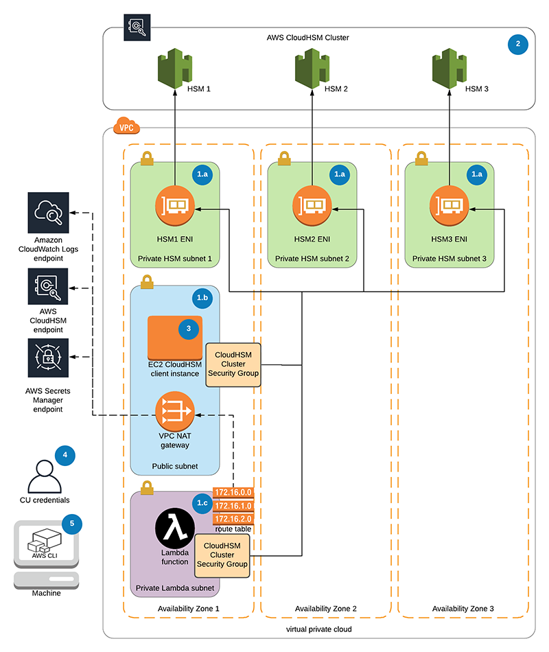 What is AWS Lambda & Lambda AWS Limitations? - Whizlabs