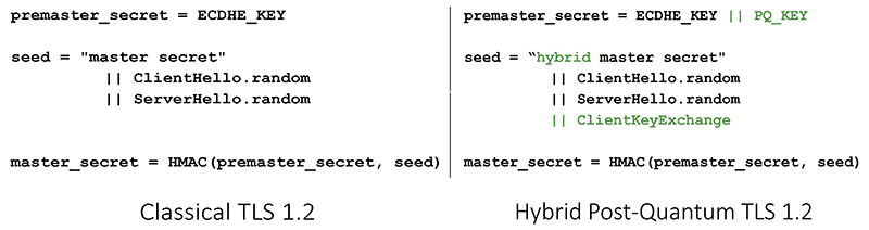 Figure 1: Differences in the master secret derivation process between classical and hybrid post-quantum TLS 1.2