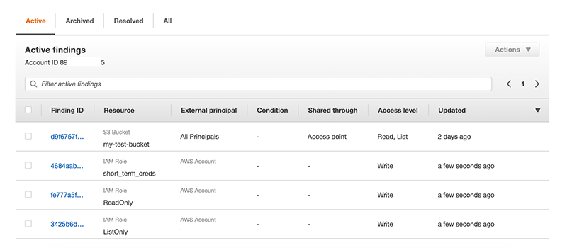 Figure 1: IAM Access Analyzer report of findings for resources shared outside of my account