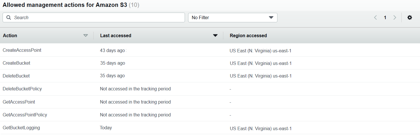 Figure 1: S3 action last accessed information snapshot