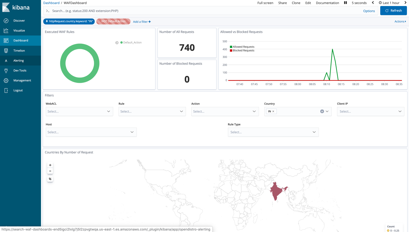 Figure 11: Website requests coming from India only