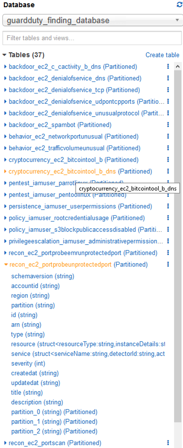 Figure 9: Expanded table in the Athena console 