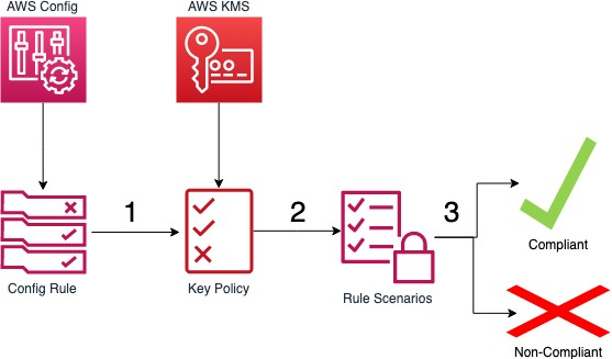 aws sdk kms client decrypt