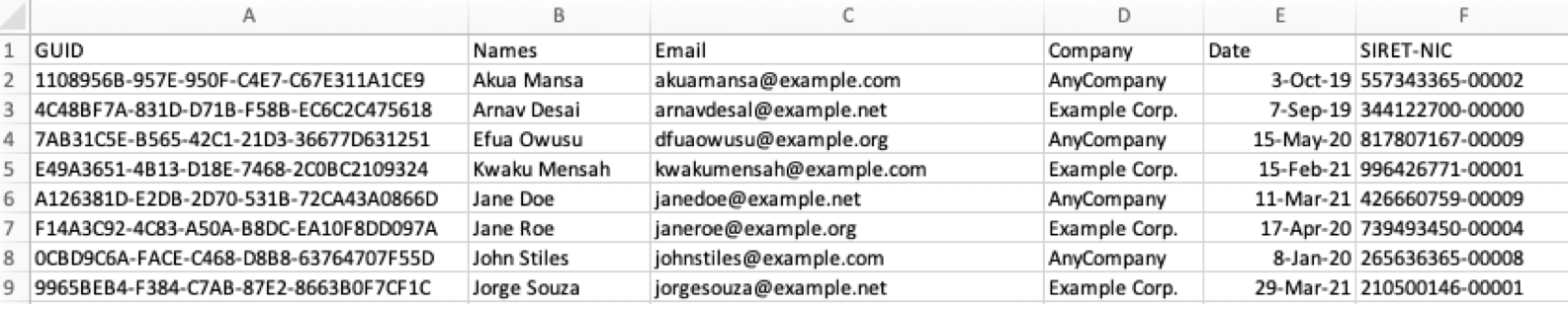 Figure 1: SIRET-NIC dataset