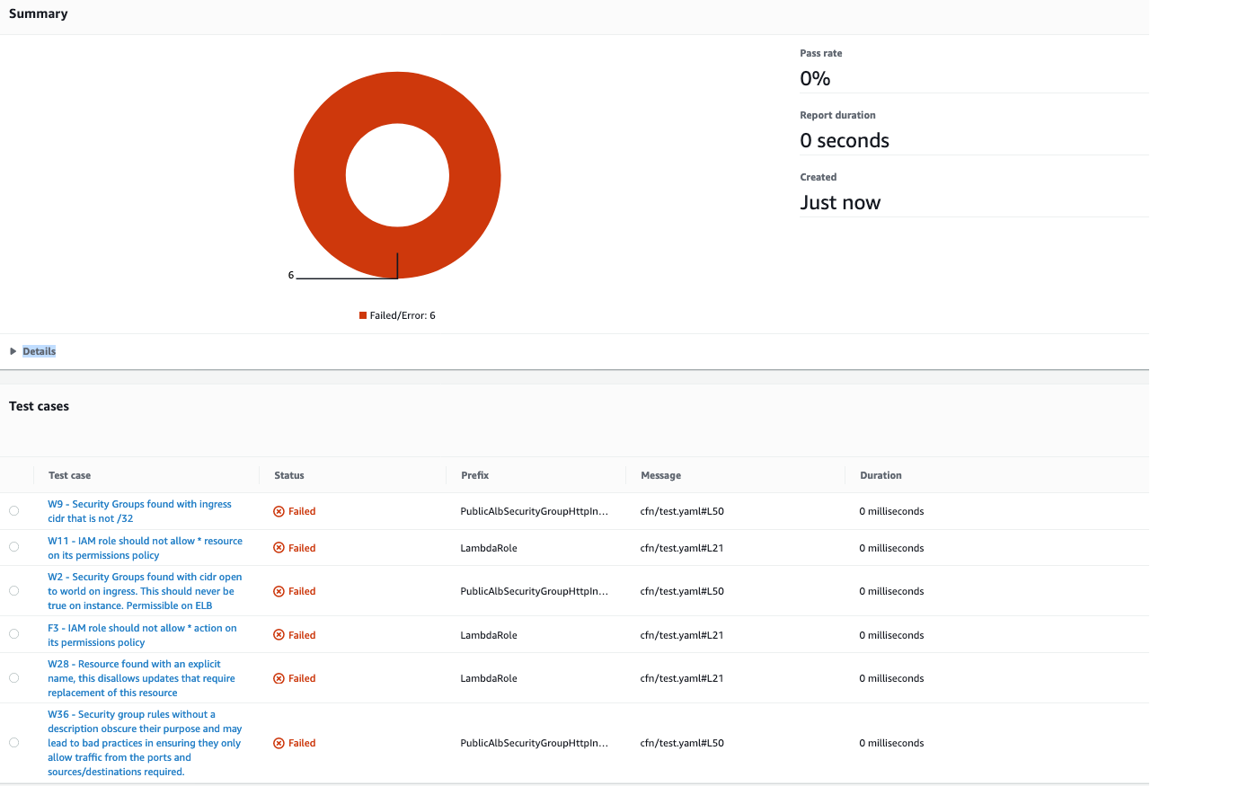 Figure 3: AWS CodeBuild report