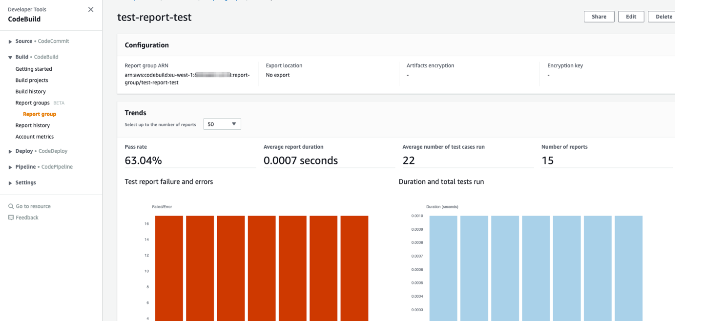 Figure 4: AWS CodeBuild Group