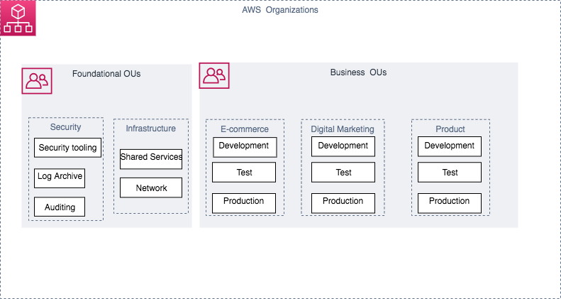 Figure 1: Overview of ecommerce website