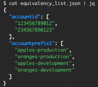 Figure 7: Equivalency dictionary before