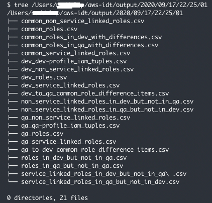 Figure 9: Files written to the output reports directory