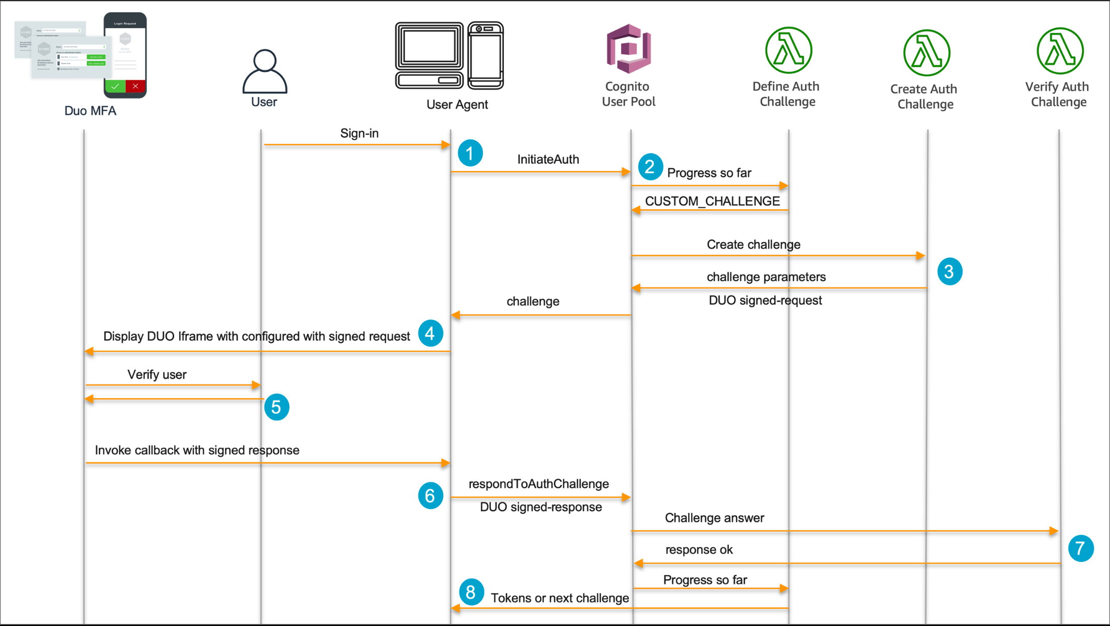 Set Up Multi Factor Authentication Osebull