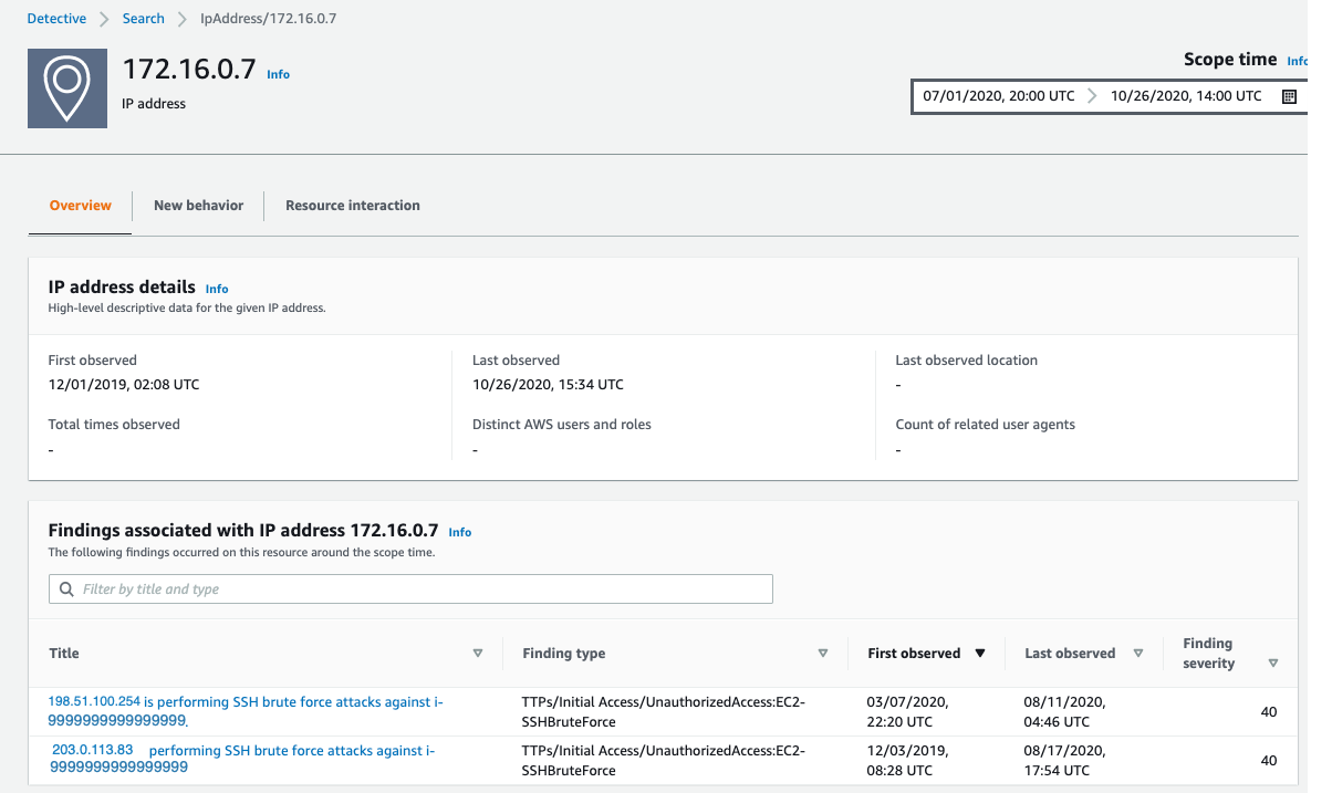 Figure 6: IP address profile panel