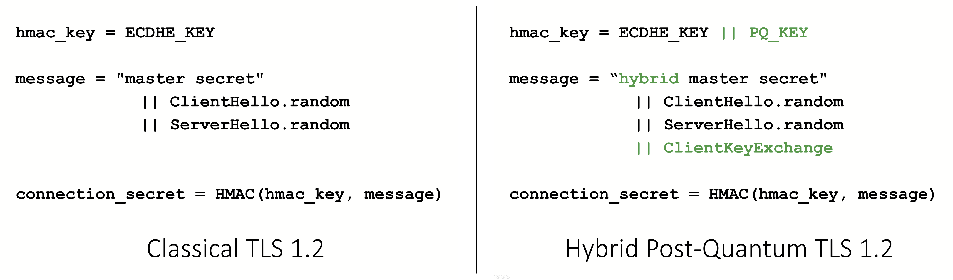 Figure 1: Differences in the connection secret derivation process between classical and hybrid post-quantum TLS 1.2