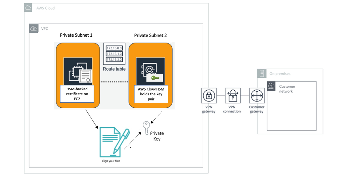 export tool library in hsmworks