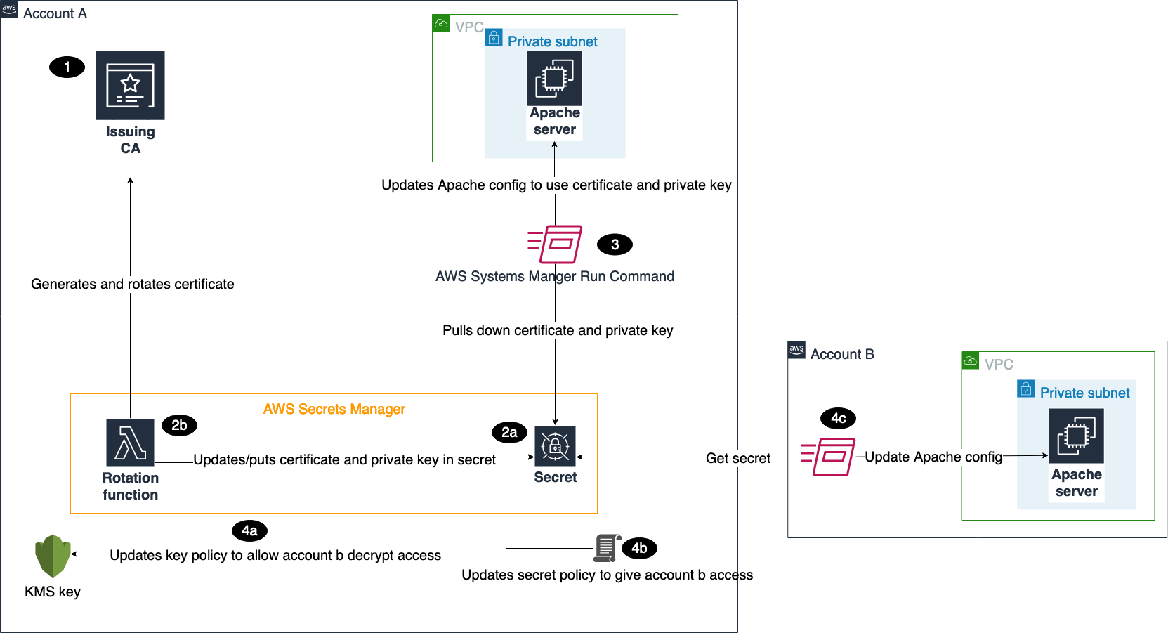 aws sdk kms client decrypt