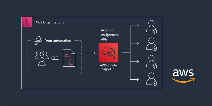 how to configure security with aws cli for windows