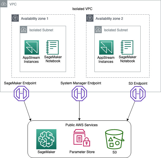 Figure 1: Network Diagram