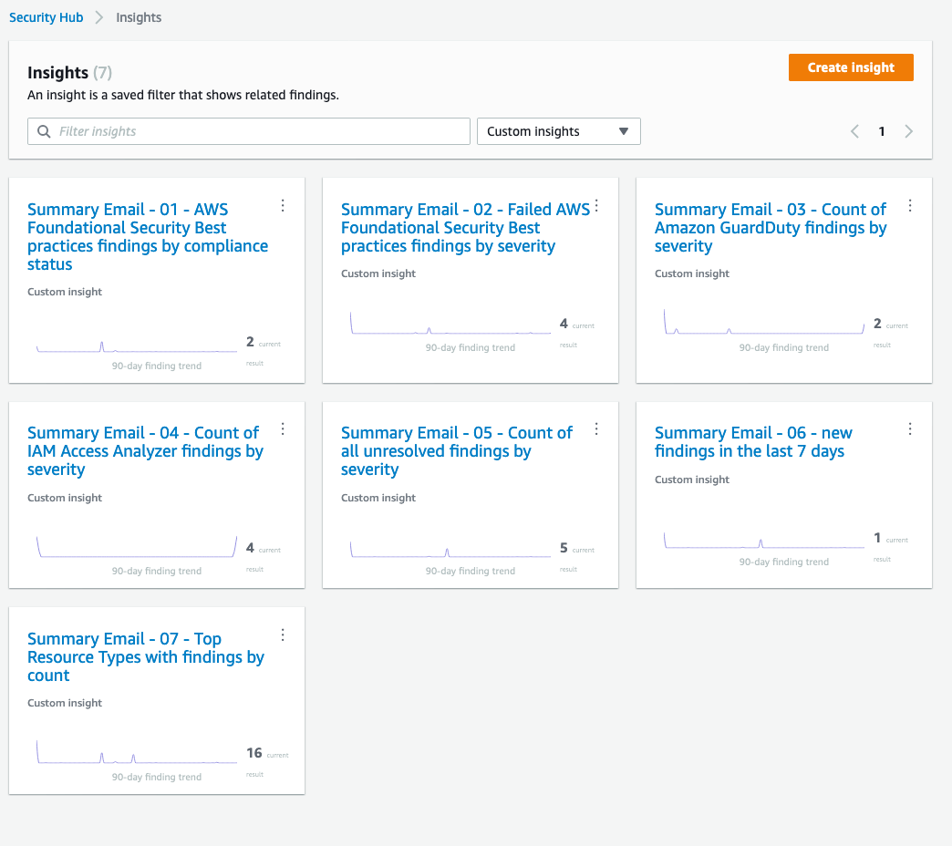 Figure 3: Custom insights created by the solution