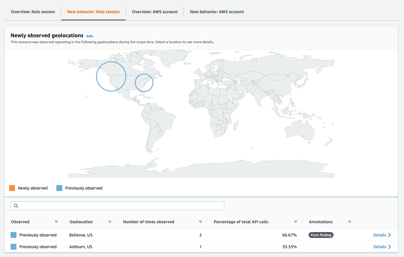 Aws Identity And Access Management Iam Noise