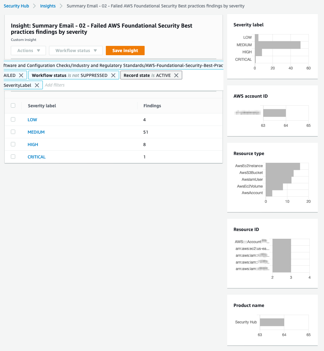 Figure 4: Detail view of the email titled “Summary Email – 02 – Failed AWS Foundational Security Best Practices”