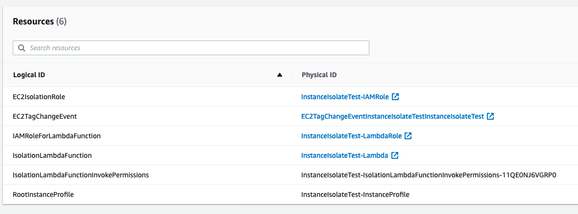 Figure 5: CloudFormation created resources