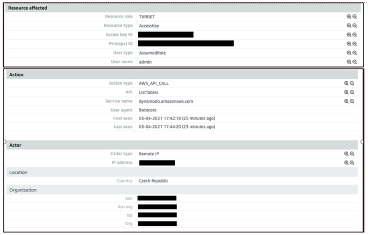 Figure 3: Discovery:IAMUser/AnomalousBehavior finding additional sections