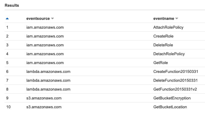 Figure 3: Example Athena query results