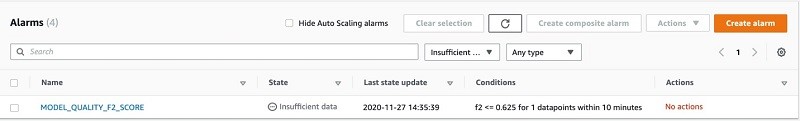 Figure 11: Newly-created CloudWatch alarm in INSUFFICIENT_DATA state