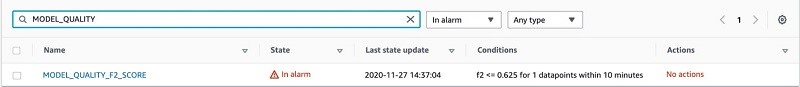 Figure 12: CloudWatch alarm in ALARM state