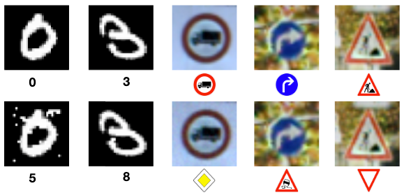 Figure 2. Comparison between neural network classifications of legitimate samples (top row) and their corresponding adversarial samples (bottom row). Source: Papernot, et al.