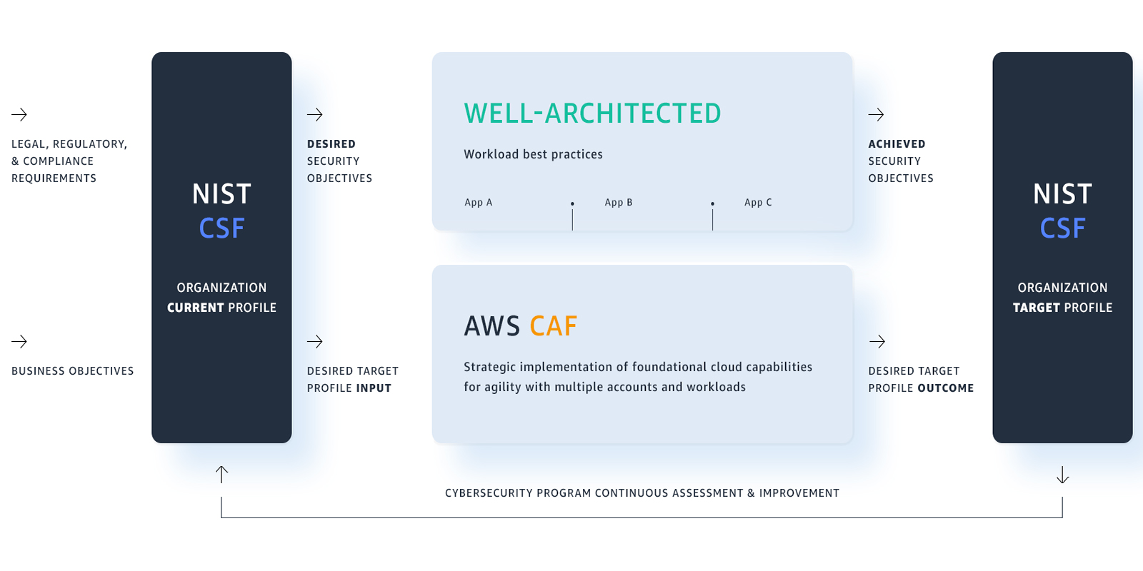 Introducing the OneTrust GRC & Security Assurance Cloud 