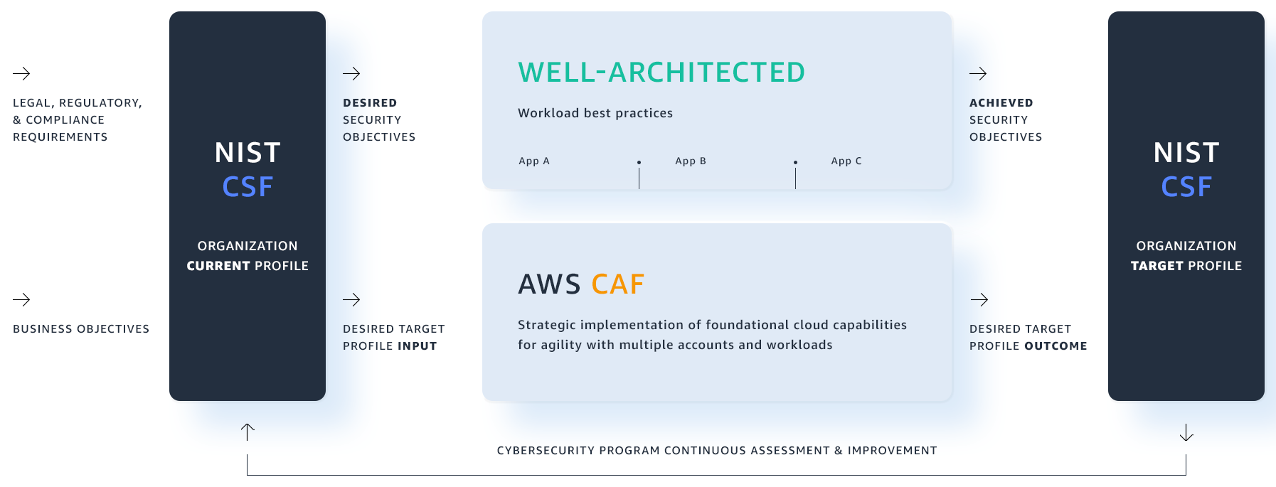 OPTIMISING IT INFRASTRUCTURE TO IMPROVE BUSINESS AGILITY AND SECURITY