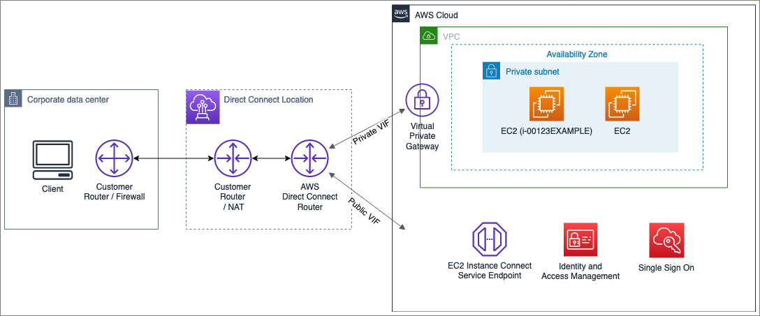 Figure 1: Example Corp. network topology