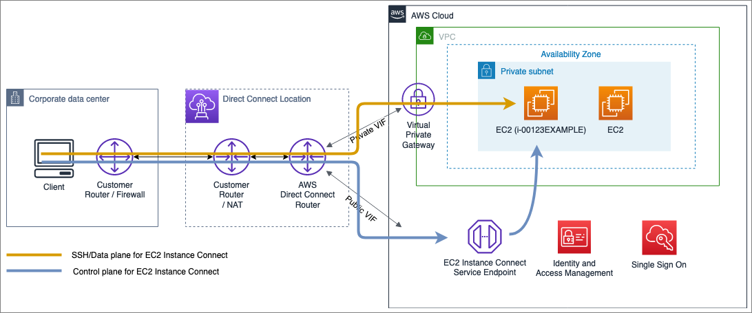 ec2 ssh tunnel