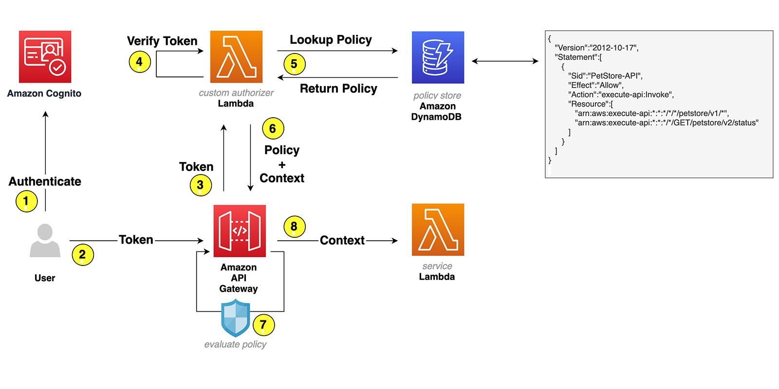 step-by-step-implementing-azure-ad-password-protection-on-premises