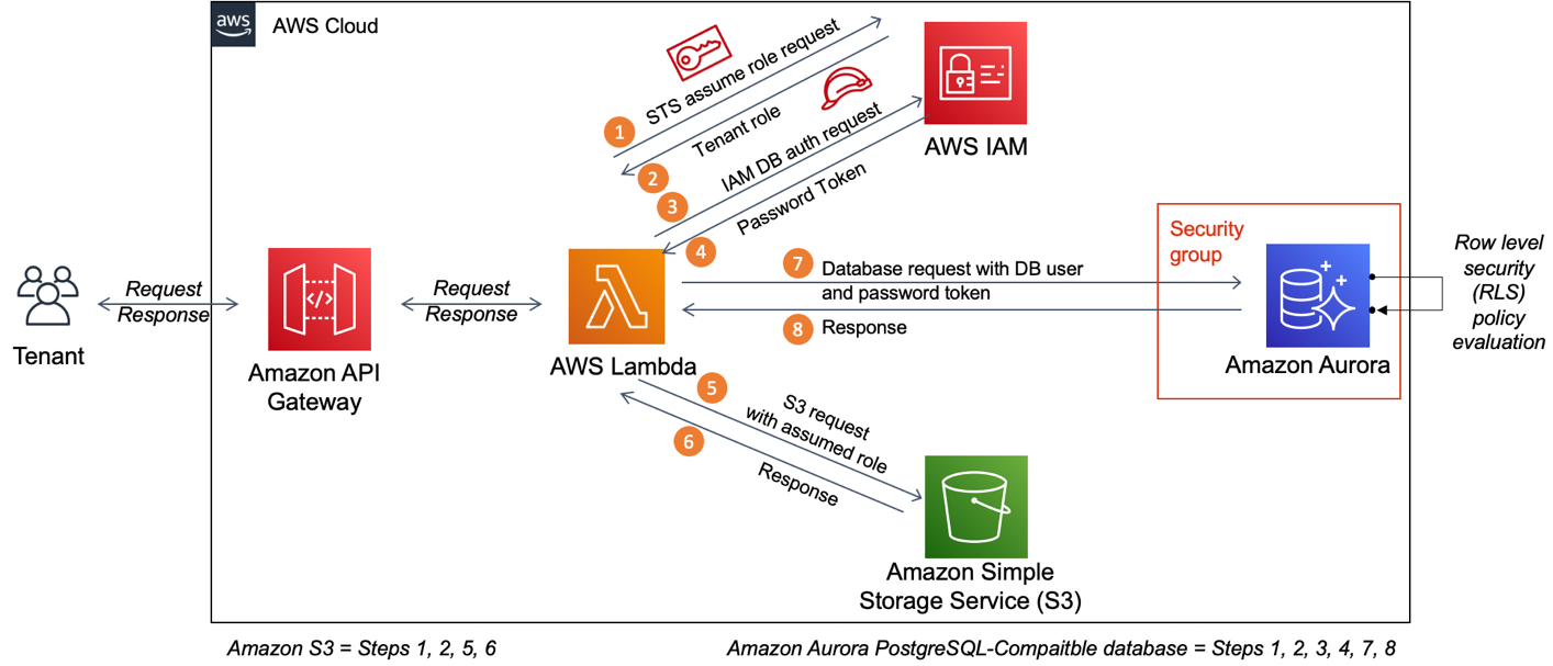 aws s3 copy wildcard