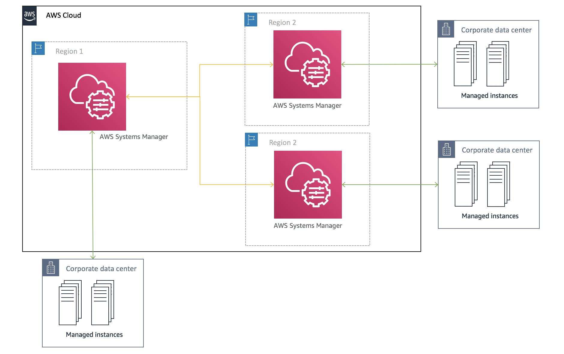 Figure 1: Solution architecture