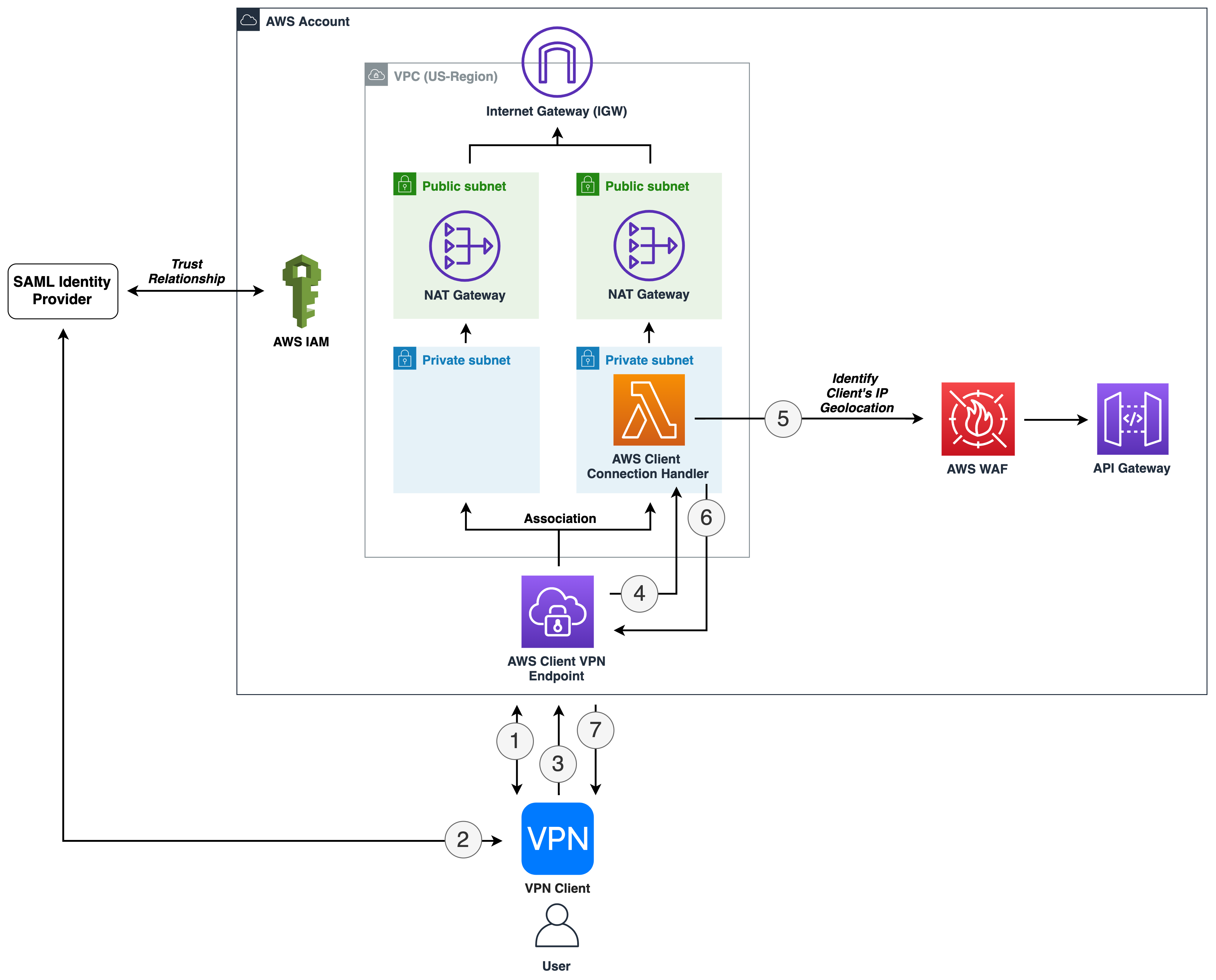 aws workspace client download