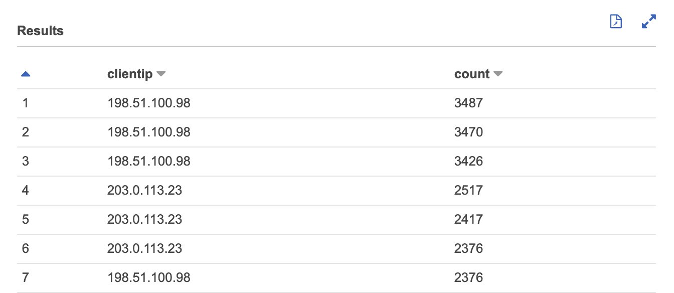 Figure 2: The top requesting IP in any 5-minute period between dates