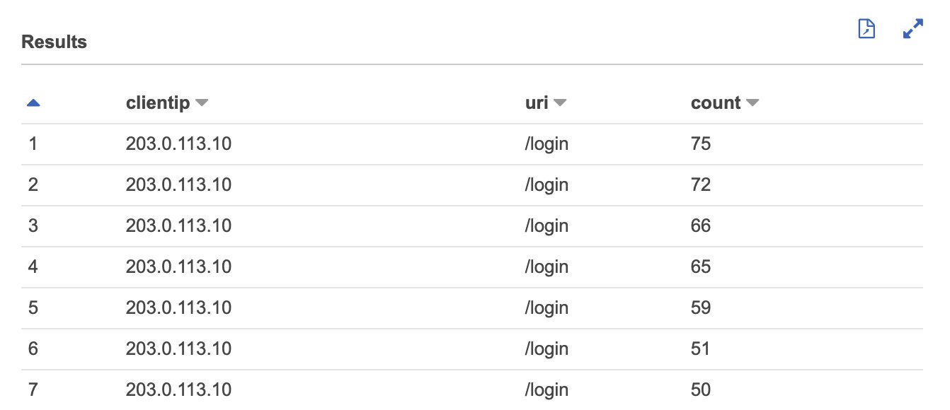 Figure 4: The highest requesting IP and /login URI for every 5-minute period between dates