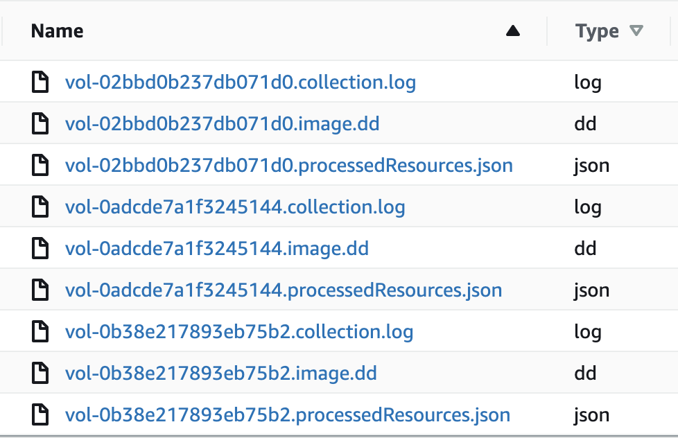 Figure 5: Forensic artifacts in the S3 bucket