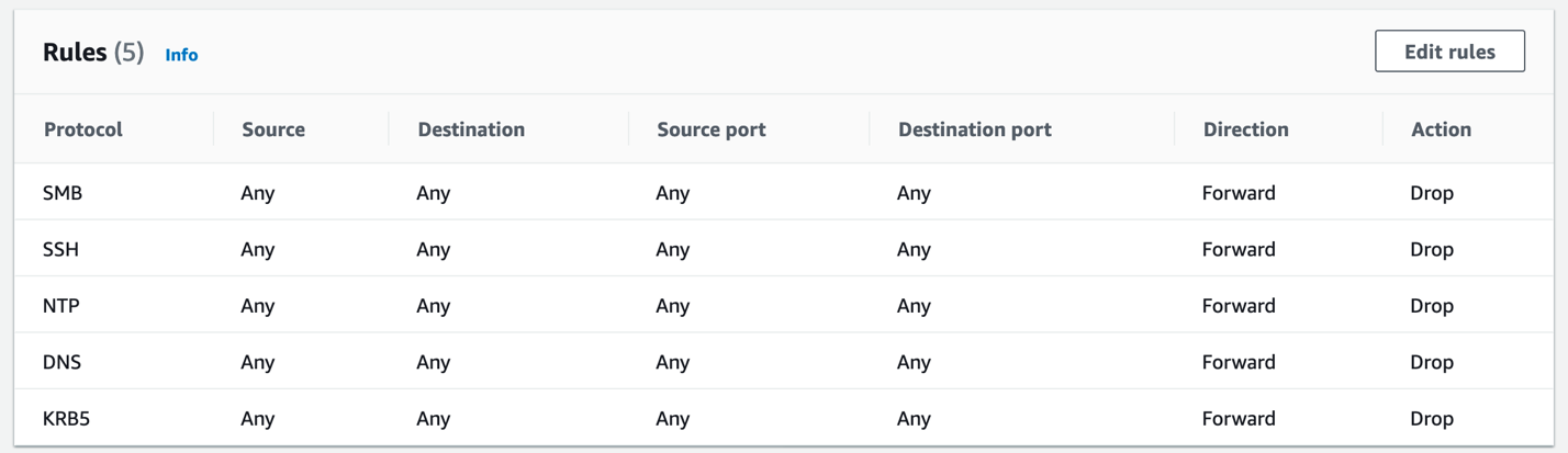 Figure 4: Standard rules created to block unauthorized SMB, SSH, NTP, DNS, and Kerberos traffic