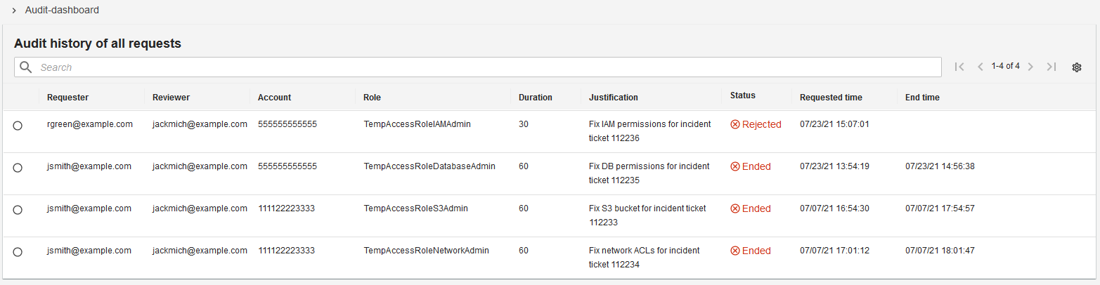 Figure 8: The audit dashboard